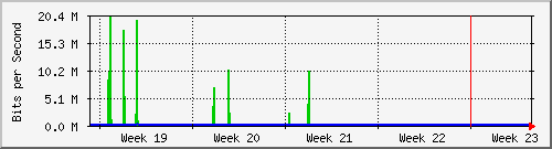 month