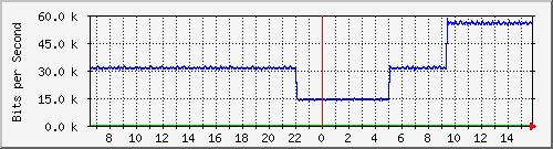 pac-9300x_tengigabitethernet1_0_35 Traffic Graph
