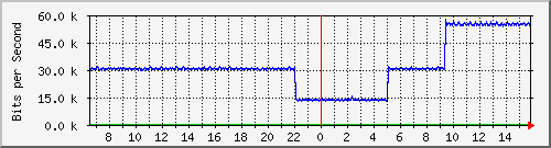 pac-9300x_tengigabitethernet1_0_37 Traffic Graph
