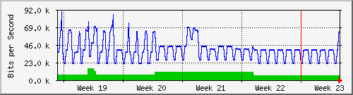month