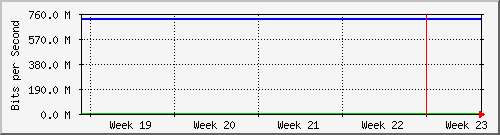 month