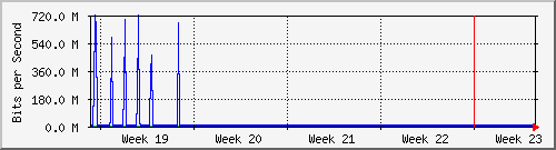 month