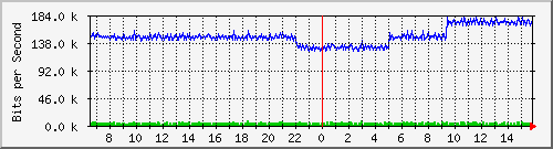pac-9300x_tengigabitethernet2_0_19 Traffic Graph