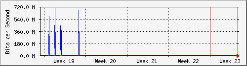 month