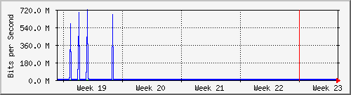 month