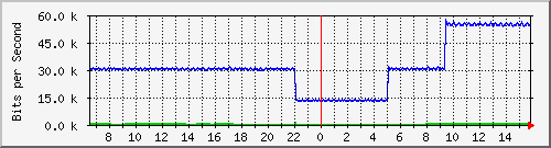 pac-9300x_tengigabitethernet2_0_35 Traffic Graph