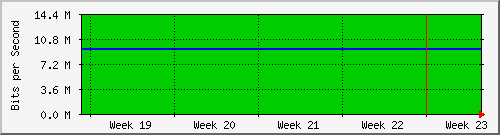 month