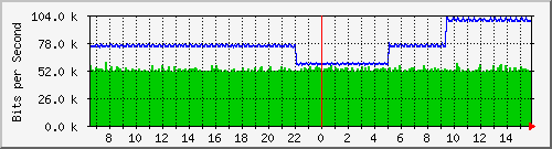 pac-9300x_tengigabitethernet3_0_2 Traffic Graph
