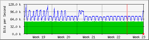month