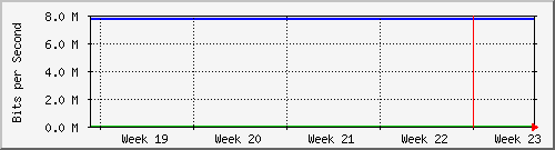 month