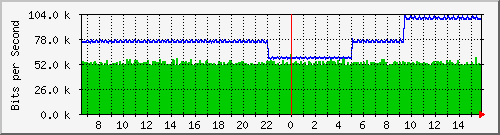 pac-9300x_tengigabitethernet3_0_4 Traffic Graph