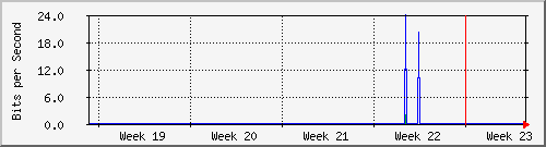 month
