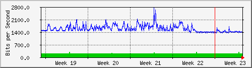 month