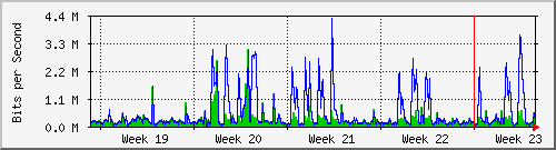 month