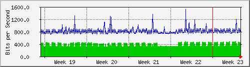 month