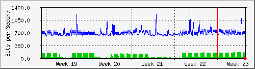 month