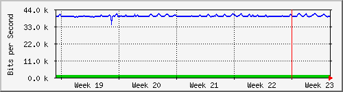 month