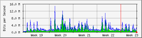 month