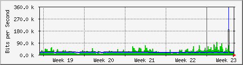 month