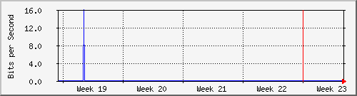 month