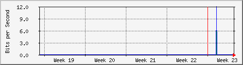 month