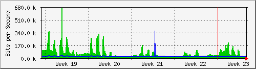 month