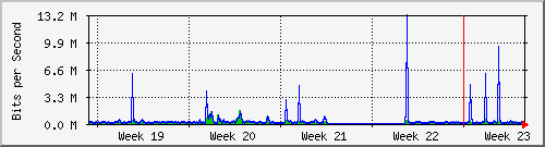 month