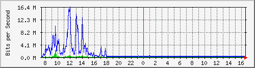 su-9300_te1_0_37 Traffic Graph