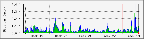 month