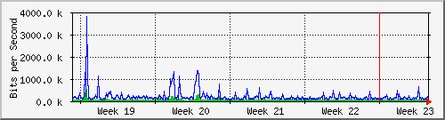 month