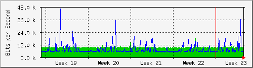 month