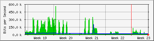month