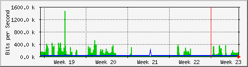 month