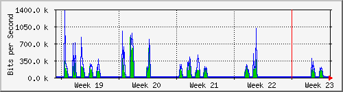 month