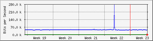 month