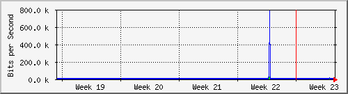 month