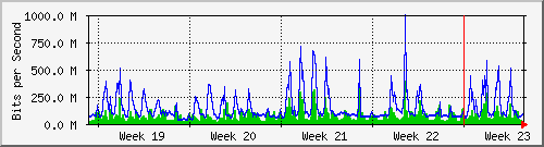month
