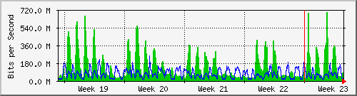 month