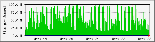month