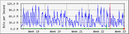 month