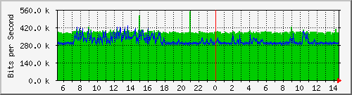 dist_hundredgige1_0_1 Traffic Graph