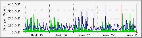 month