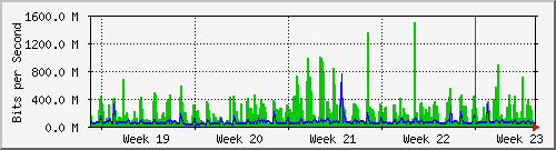 month