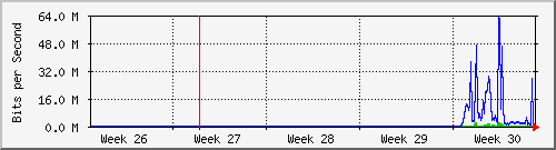 month