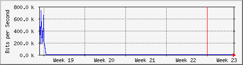 month