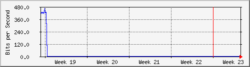 month