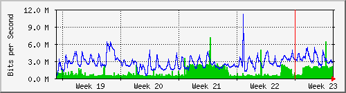 month