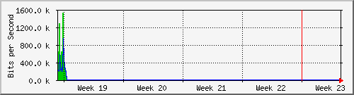 month