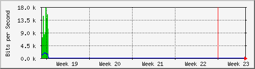 month
