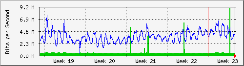 month